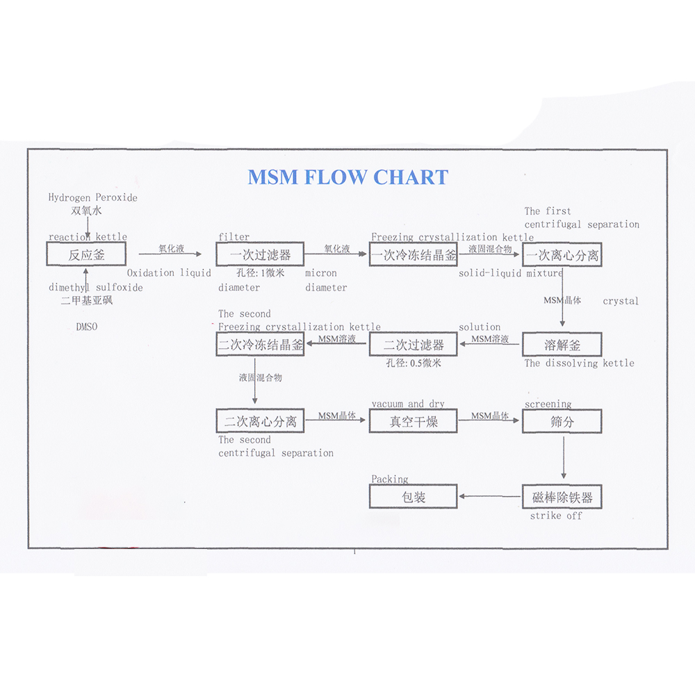 การรับรอง ISO ขายร้อนคุณภาพสูง Methyl Sulfonyl Methae CAS 67-71-0 Msm ผงราคาที่ดีที่สุด