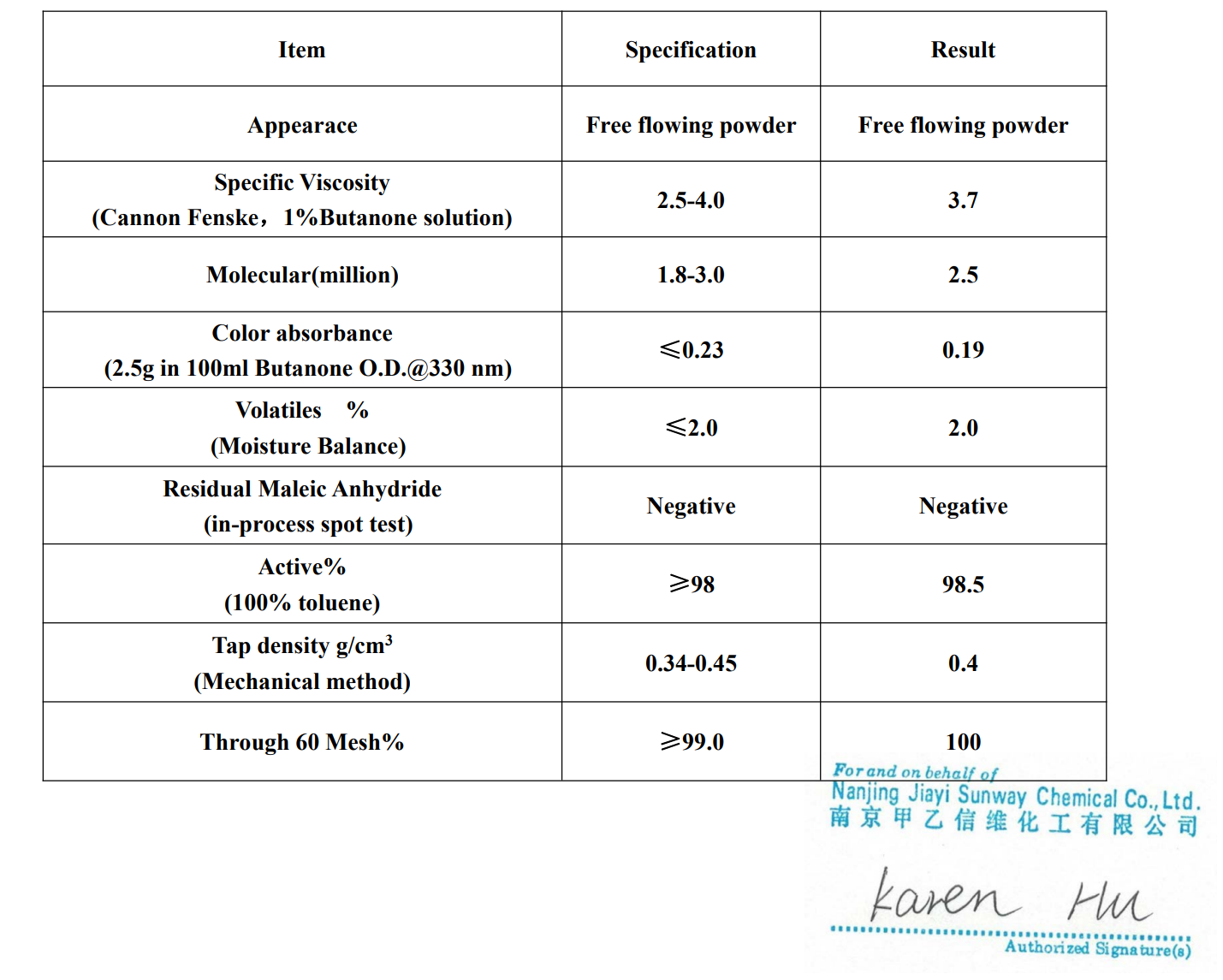 PVM MA และ COA